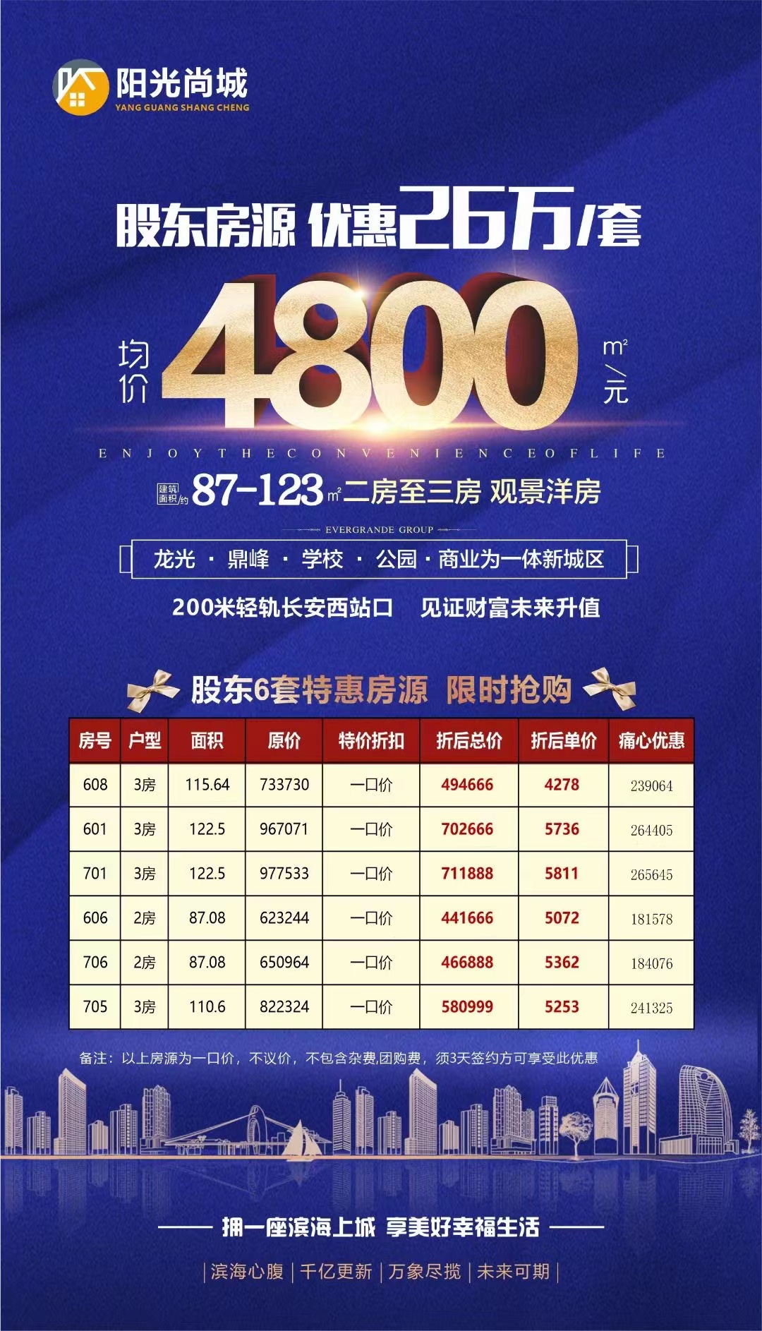 轻轨长安西站300米【阳光尚城】大让利优惠达26万(图5)