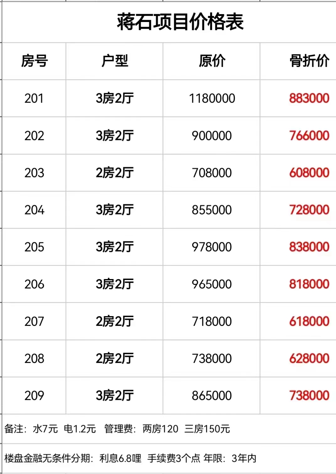 公明将石公园旁【将石大厦】精装两房首付18万(图8)