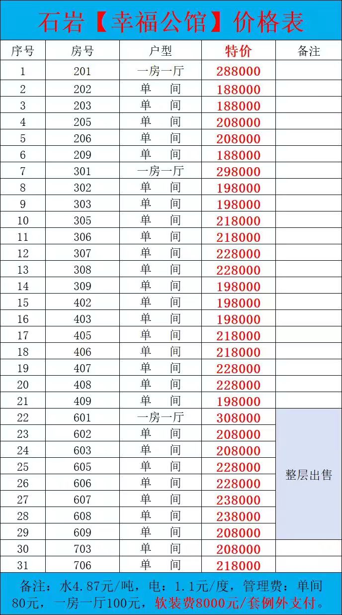 白菜房捡漏 石岩单间18.8万一套(图1)