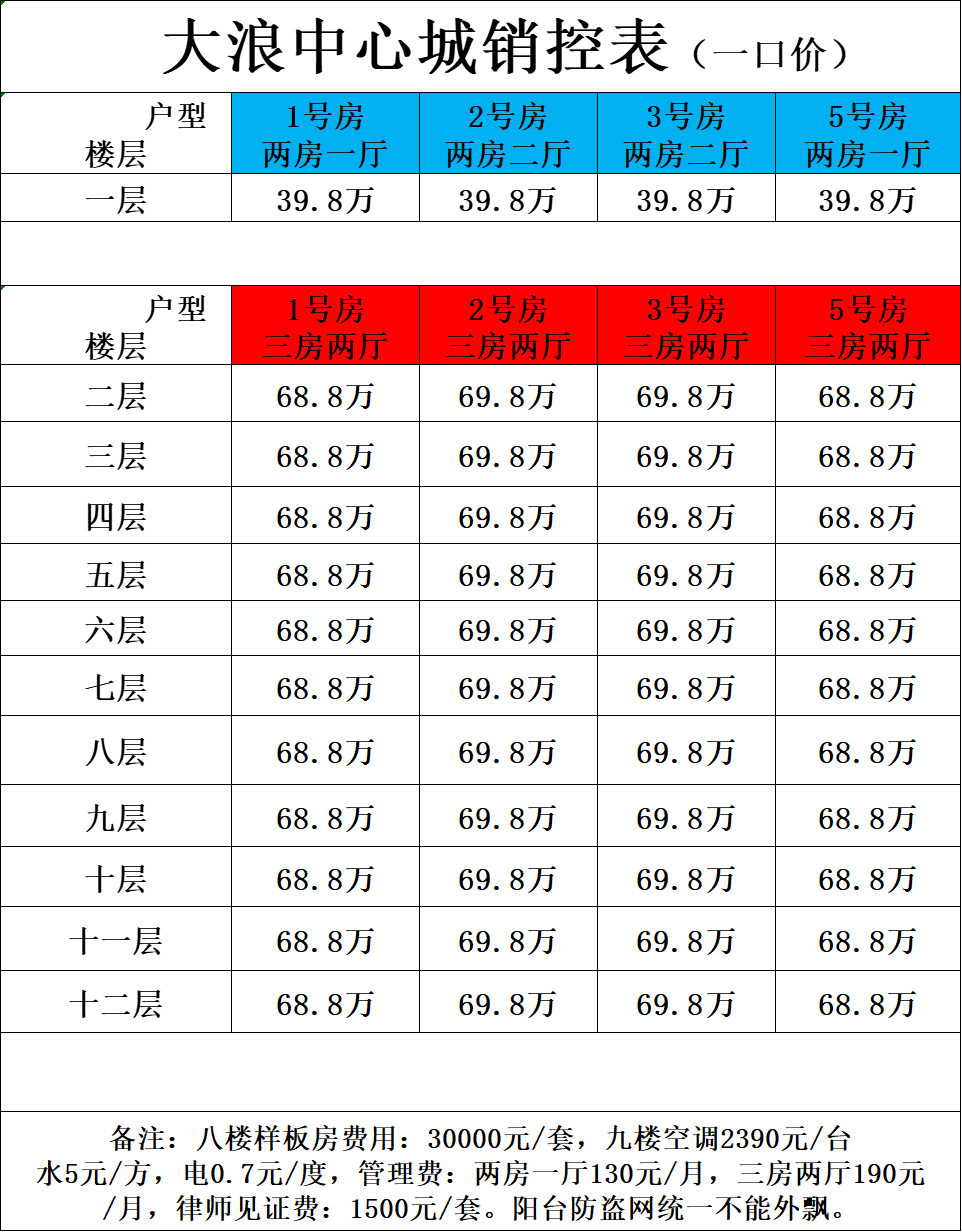  大浪浪口一区【大浪中心城】两房42.8万任选(图9)
